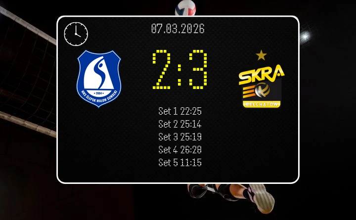 [SIATKÓWKA] Ślepsk Malow Suwałki – PGE GiEK SKRA Bełchatów 2:3 – PlusLiga, 25. kolejka przyniosła pięciosetowy thriller