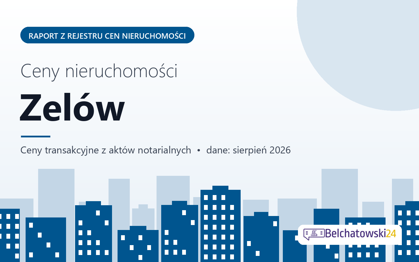 Ceny nieruchomości w Zelowie - raport z rejestru cen