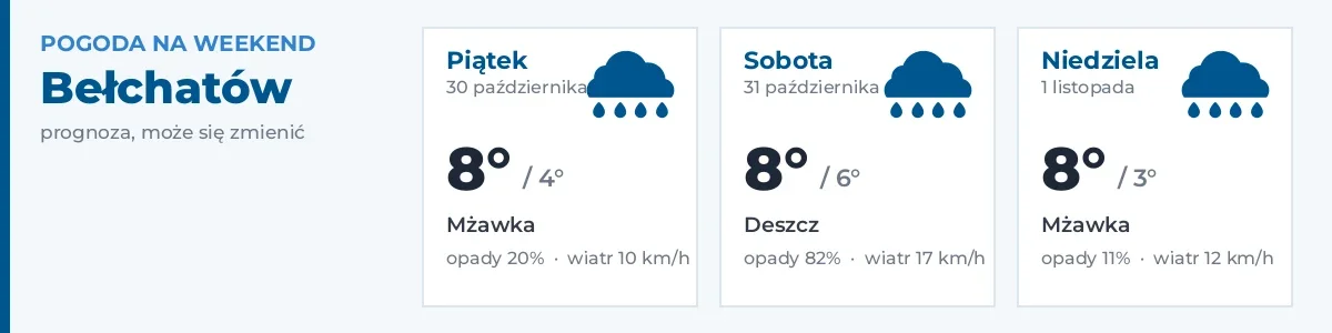 Pogoda na weekend – Bełchatów